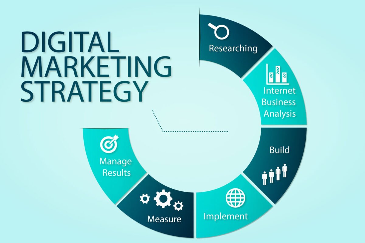 effective digital marketing strategy