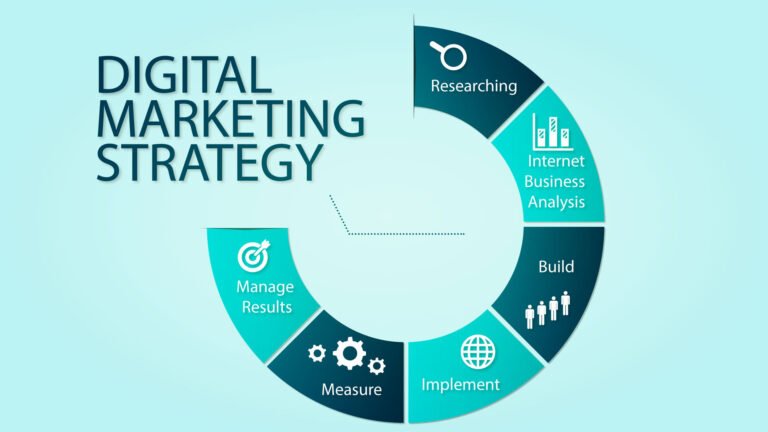 How to create a effective digital marketing strategy
