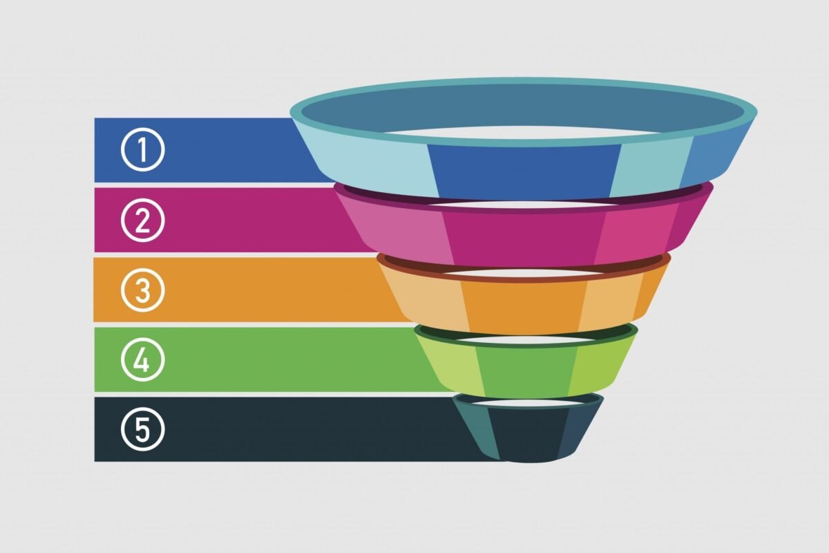 From Clicks to Conversions: Optimising Your Sales Funnel in 2024