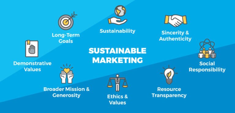 Sustainable Marketing: How Brands Can Promote Sustainability and Drive Growth