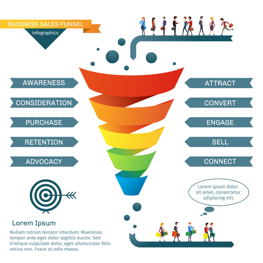 sales funnel